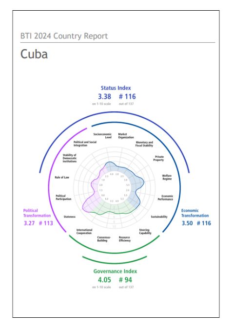 India Cuba Business and Cultural Council - Report and Publication in BTI Country Report 2024